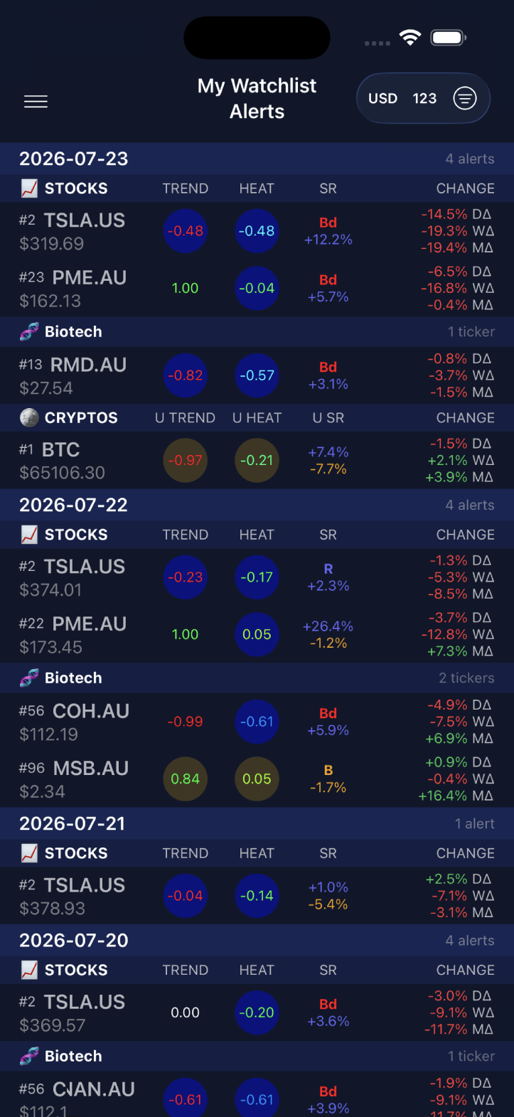 Watchlist Alerts