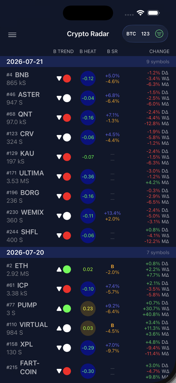 Crypto Radar
