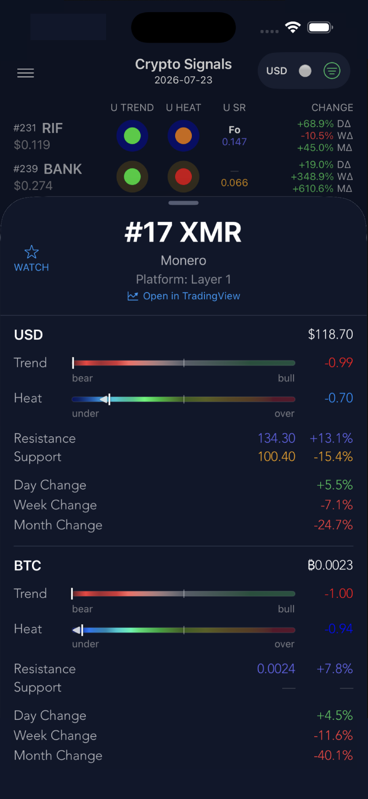 Crypto Signals
