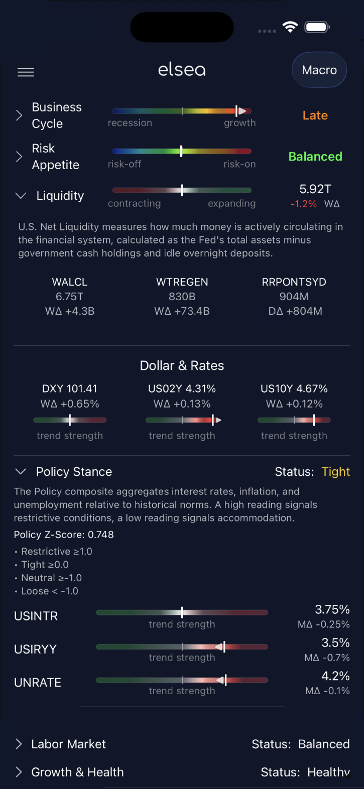 Macro dashboard