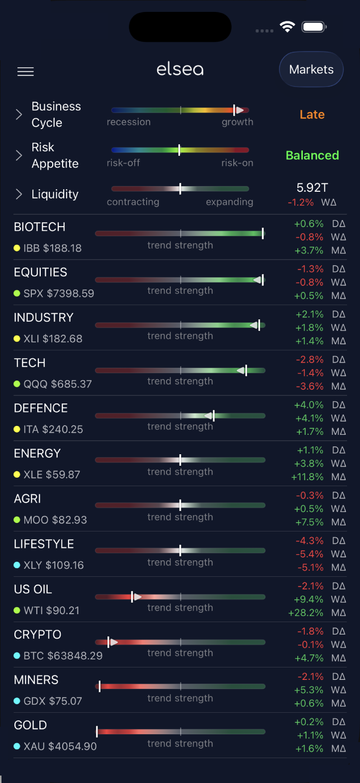 Market Sector Performance