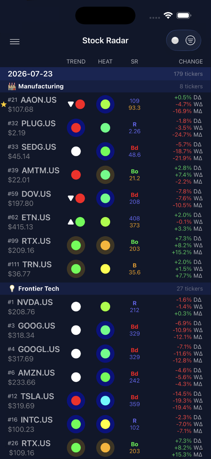 Stock Radar