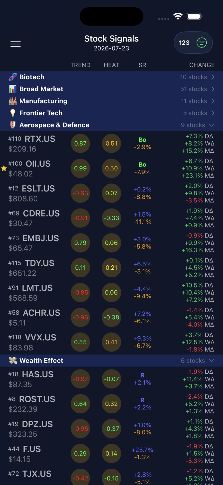 Stock Signals