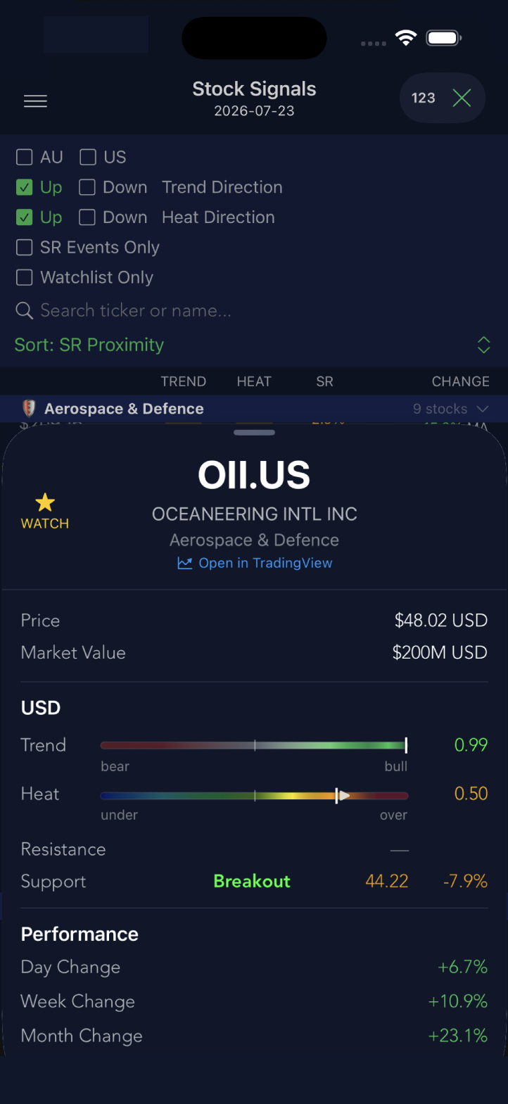 Stock Detail Sheet