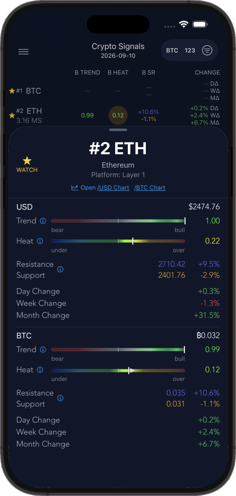 Cryptocurrencies