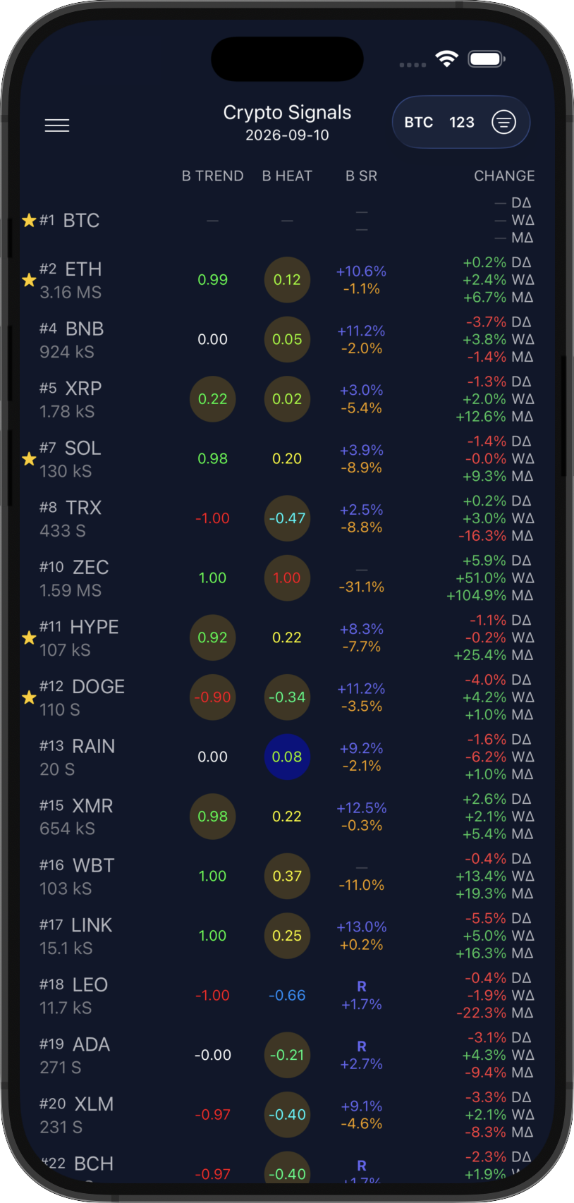 Crypto Signals