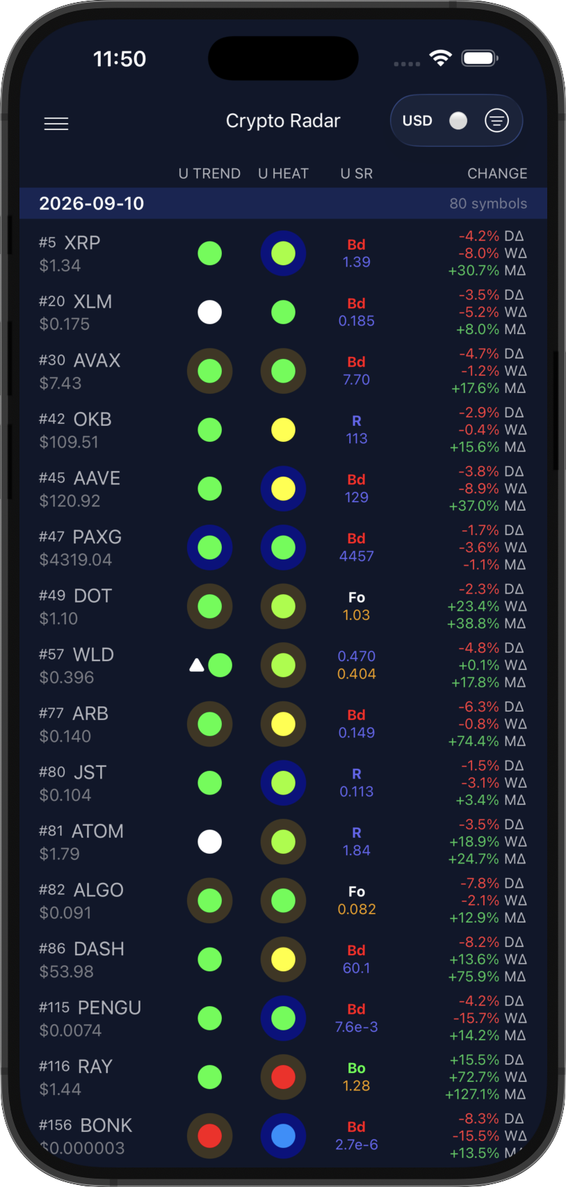 Crypto Radar
