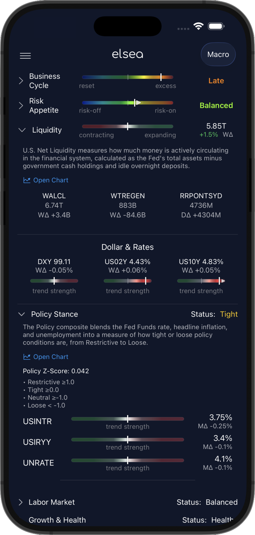 Macro Dashboard