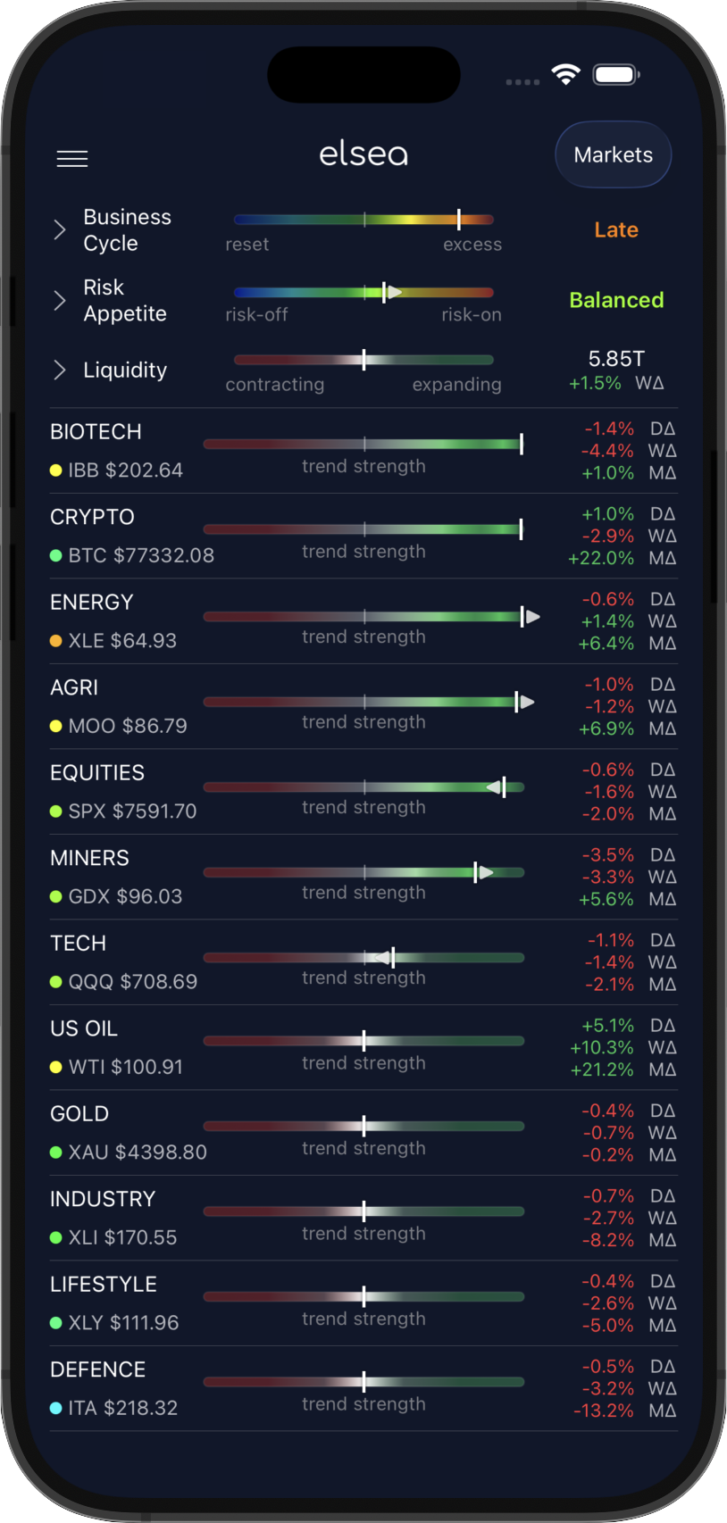 Market Sector Dashboard