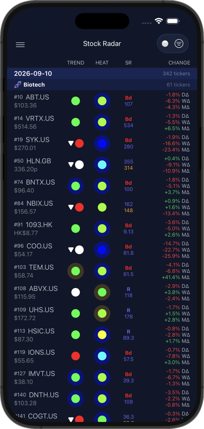 Stock Radar