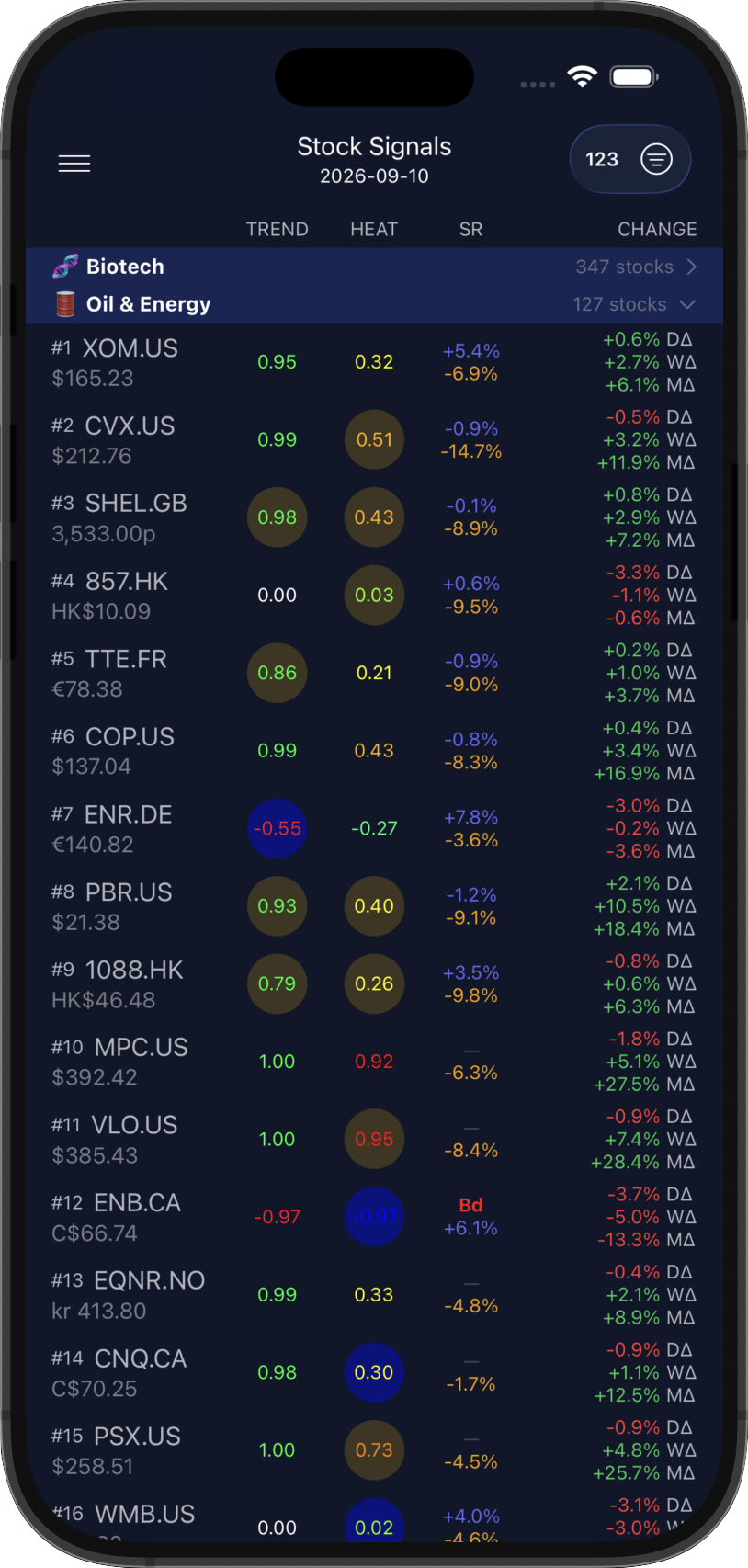 Stock Signals