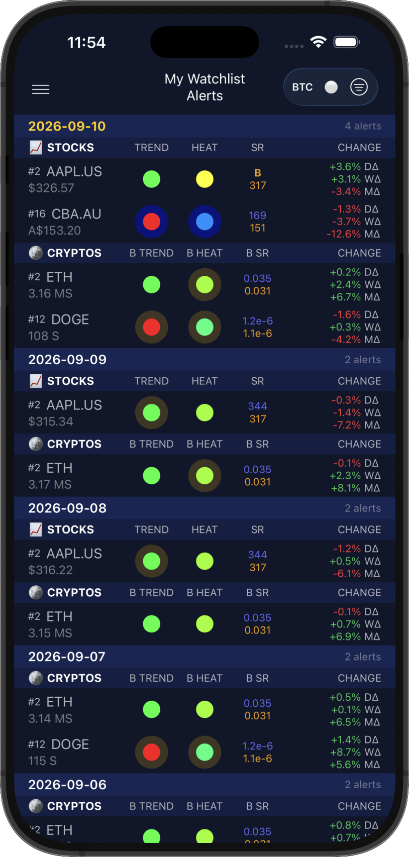 Watchlist Alerts
