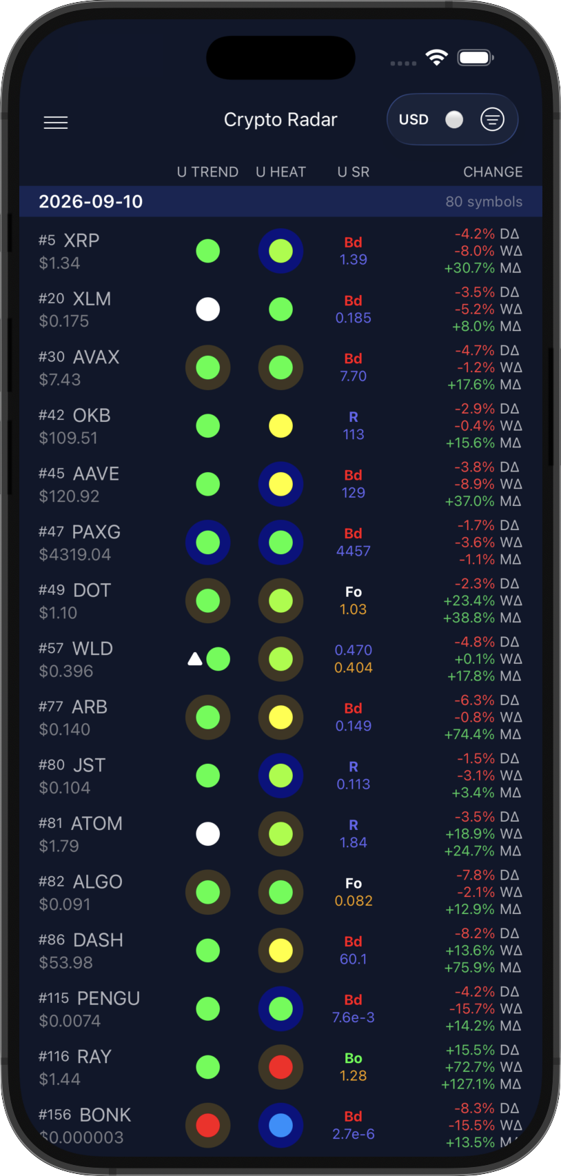 Crypto Radar