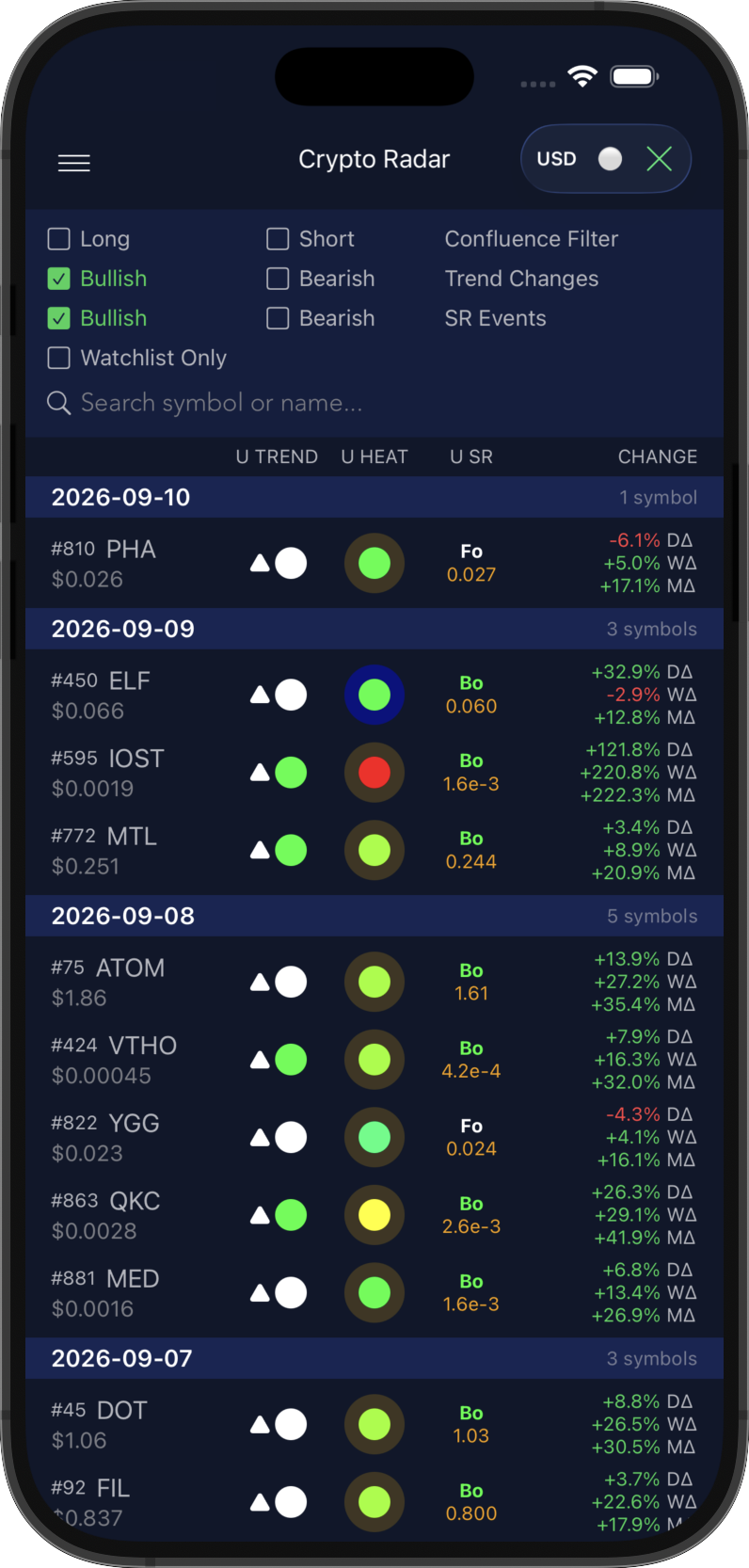 Crypto Radar Filter