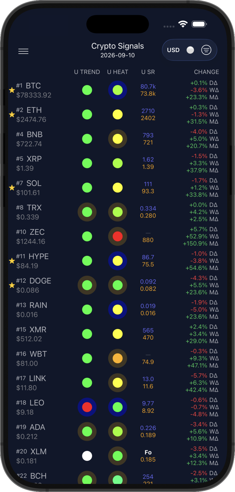 Crypto USD Signals (dots)