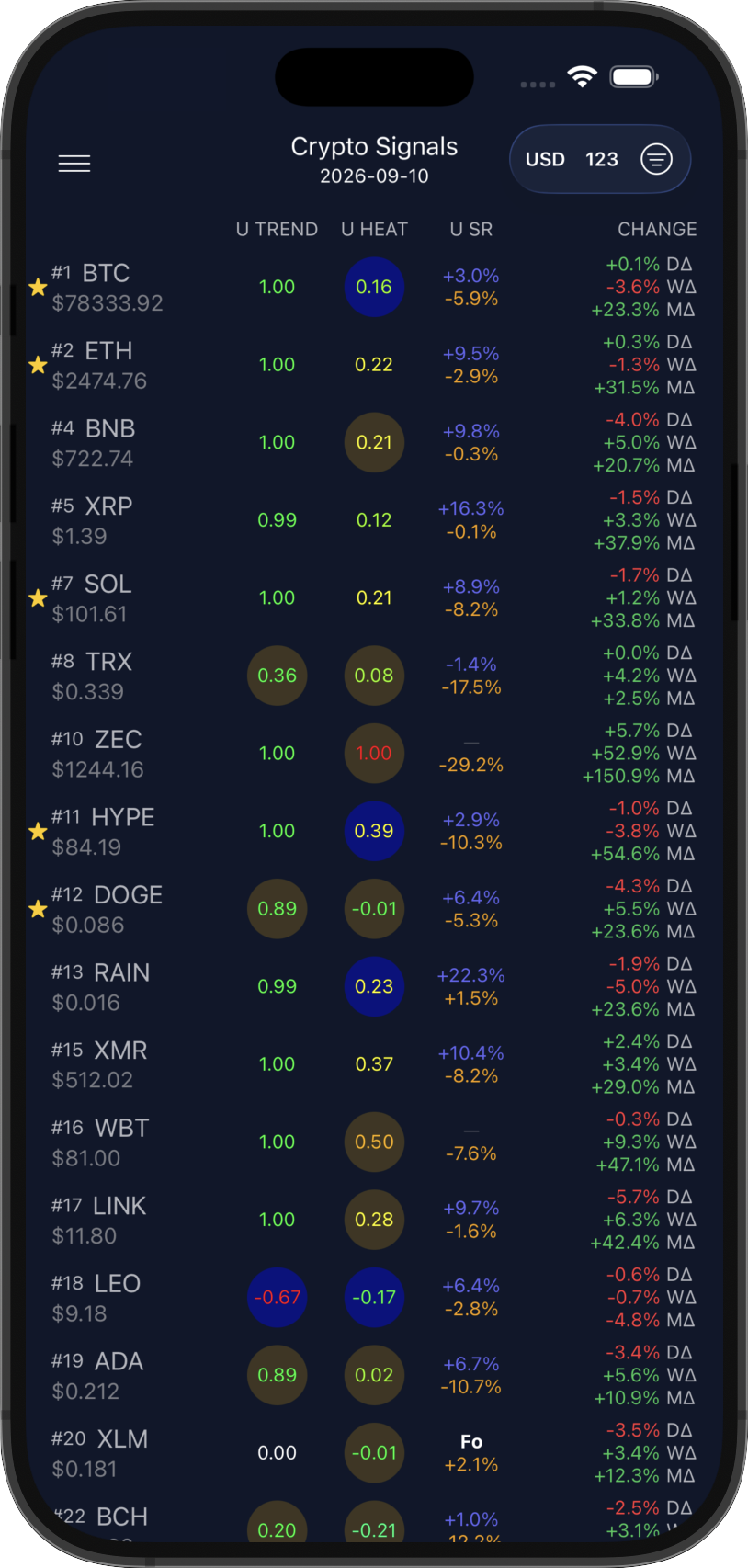 Crypto USD Signals (values)