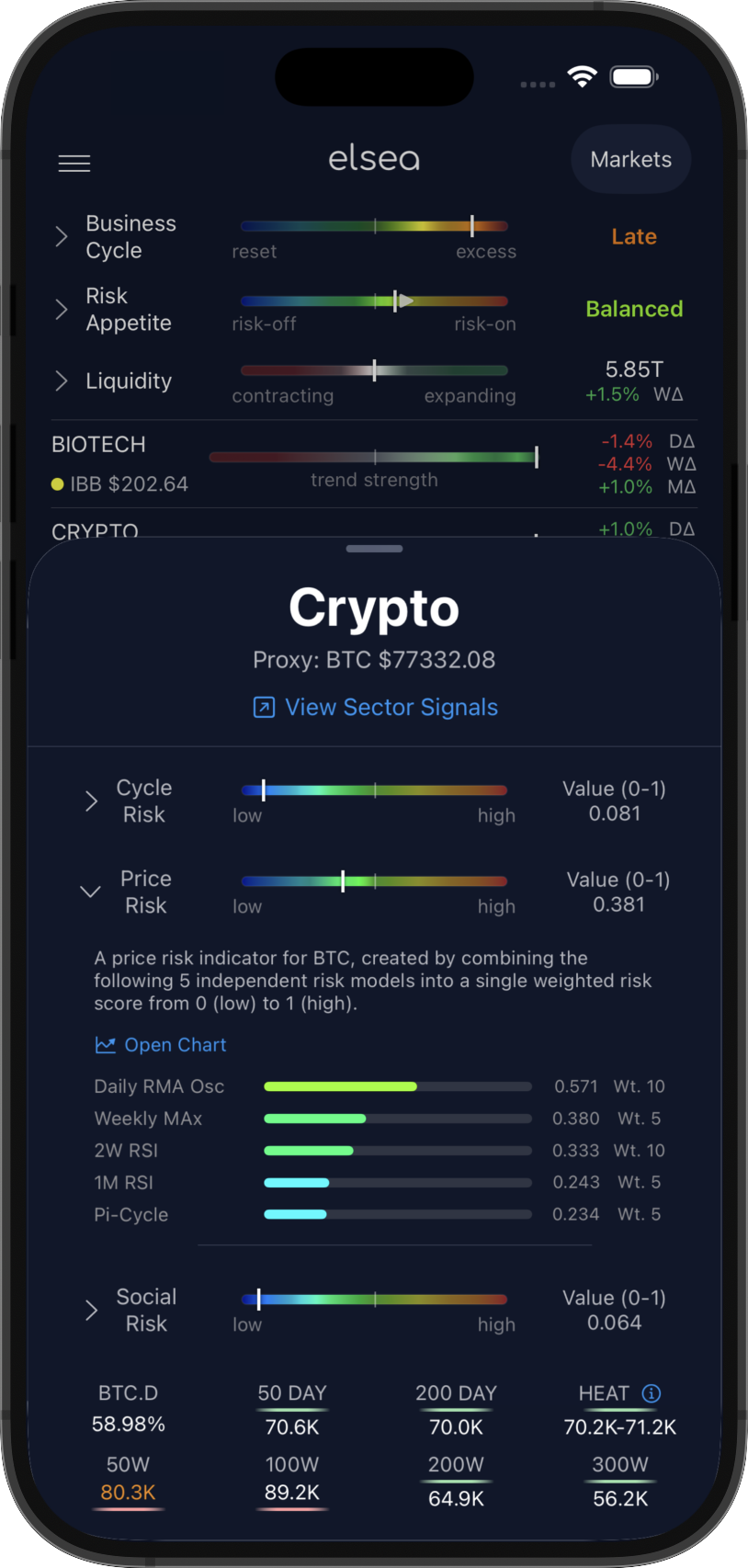 Crypto Sector Sheet