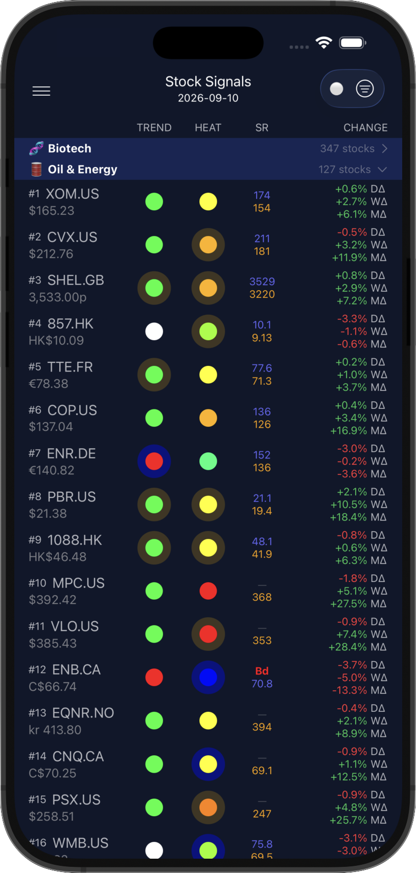 Stock Signals (dots)