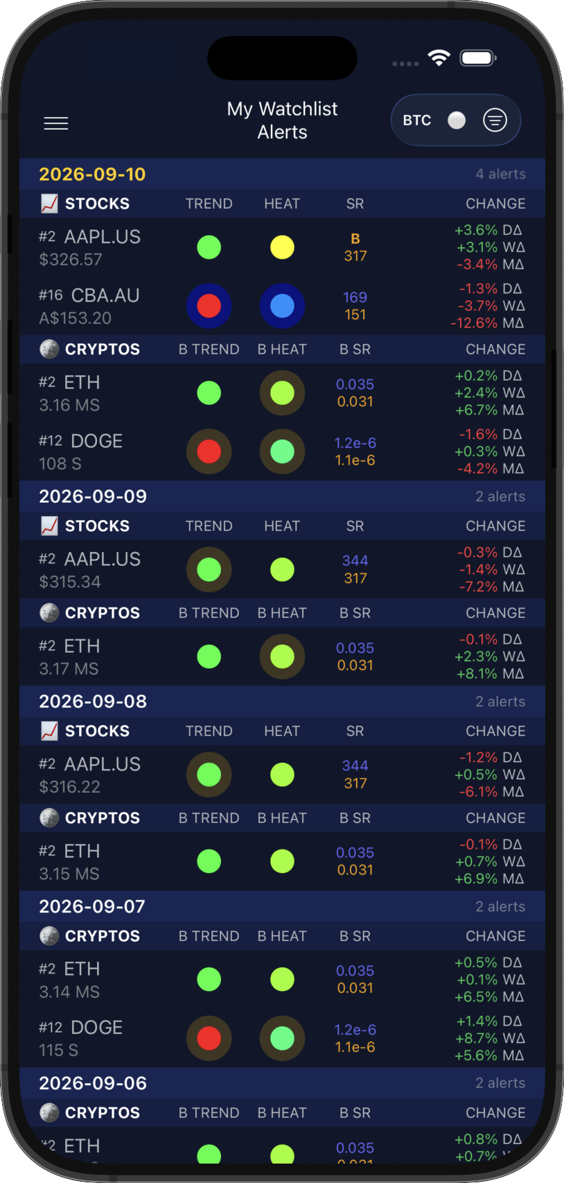Watchlist Alerts